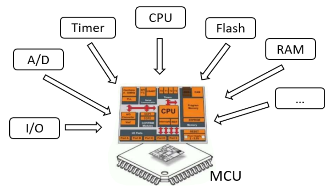 触控IC(图1)