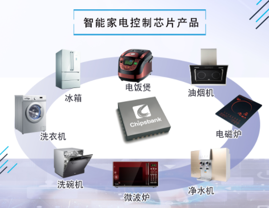 智能IC卡水控机可脱机和联网消费(图1)