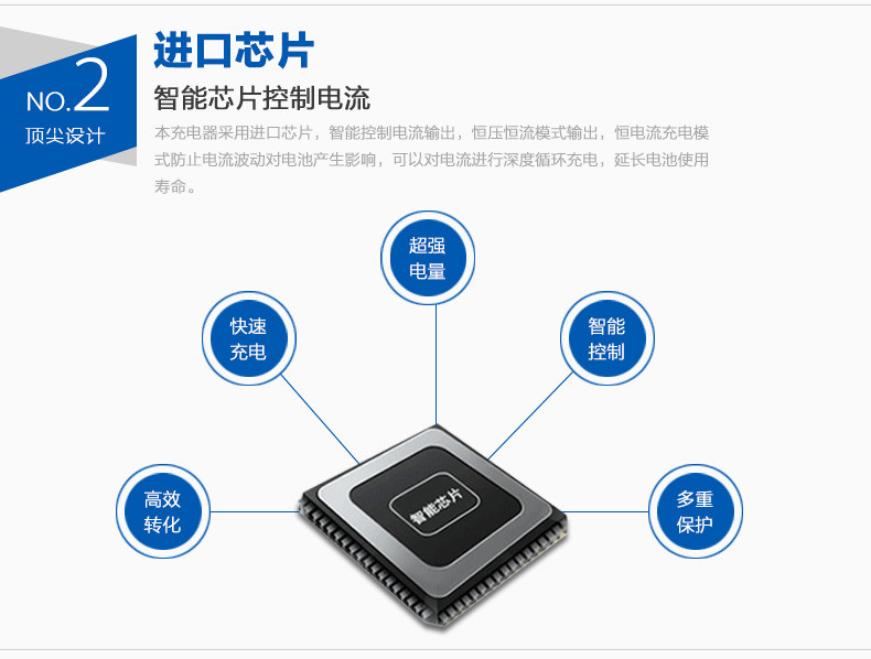 上海：加快突破AI高性能芯片加快构建“枢纽-区域-边缘”算力设施体系